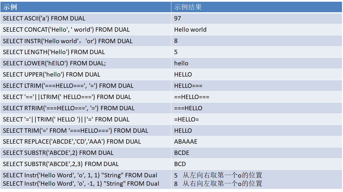 SQL 和 Oracle 的 一些区别_sql oracle_ByeBye2001c的博客-CSDN博客