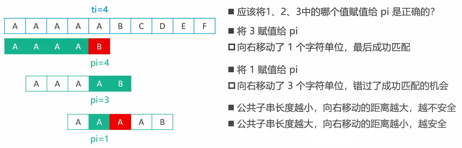 KMP“最大”公共子串