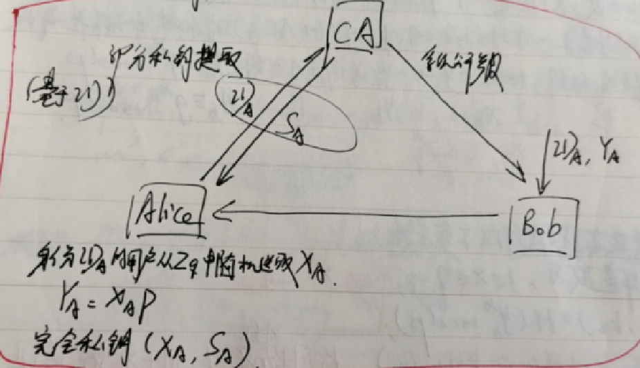 人口城市化模型keyfitz_人口城市化图片(2)