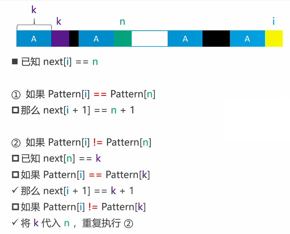 next表的构造思路