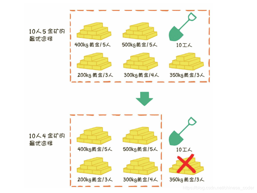 [外链图片转存失败,源站可能有防盗链机制,建议将图片保存下来直接上传(img-fTyBApBR-1614584588261)(https://secure-static.wolai.com/static/r4RfjqfoRpPSF1ZTBy2JE/image.png)]