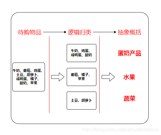 金字塔结构示例