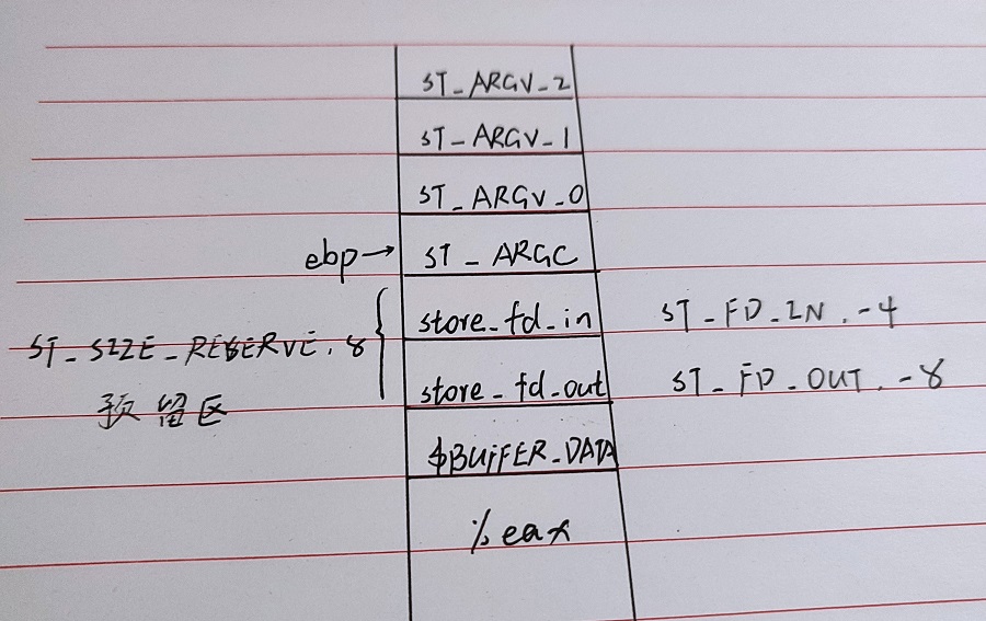 UNIX文件处理_unix 文件参数变更-CSDN博客