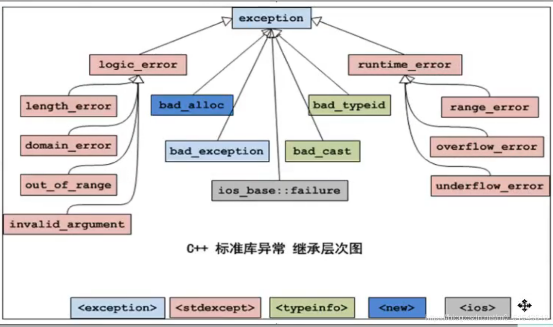 Program Termination C c++中的异常_abnormal program termination-CSDN博客