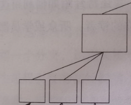 金字塔子结构