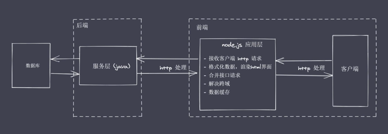 java多线程框架推荐_java 线程池框架_java多线程框架推荐