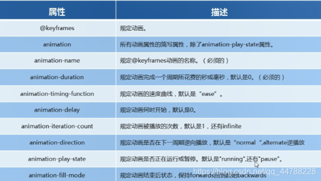 [外链图片转存失败,源站可能有防盗链机制,建议将图片保存下来直接上传(img-vBlDKcCc-1614589104676)(C:\Users\HP\AppData\Roaming\Typora\typora-user-images\image-20200623094831597.png)]