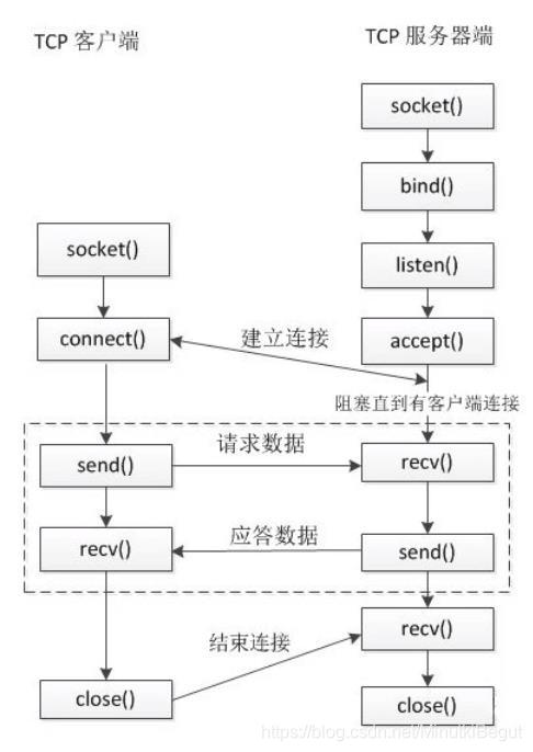 java 系统间通信方式_java 系统间通信方式_java 系统间通信方式