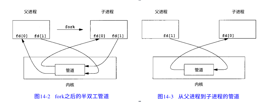 NE 源码流程集锦（MTK Android R）