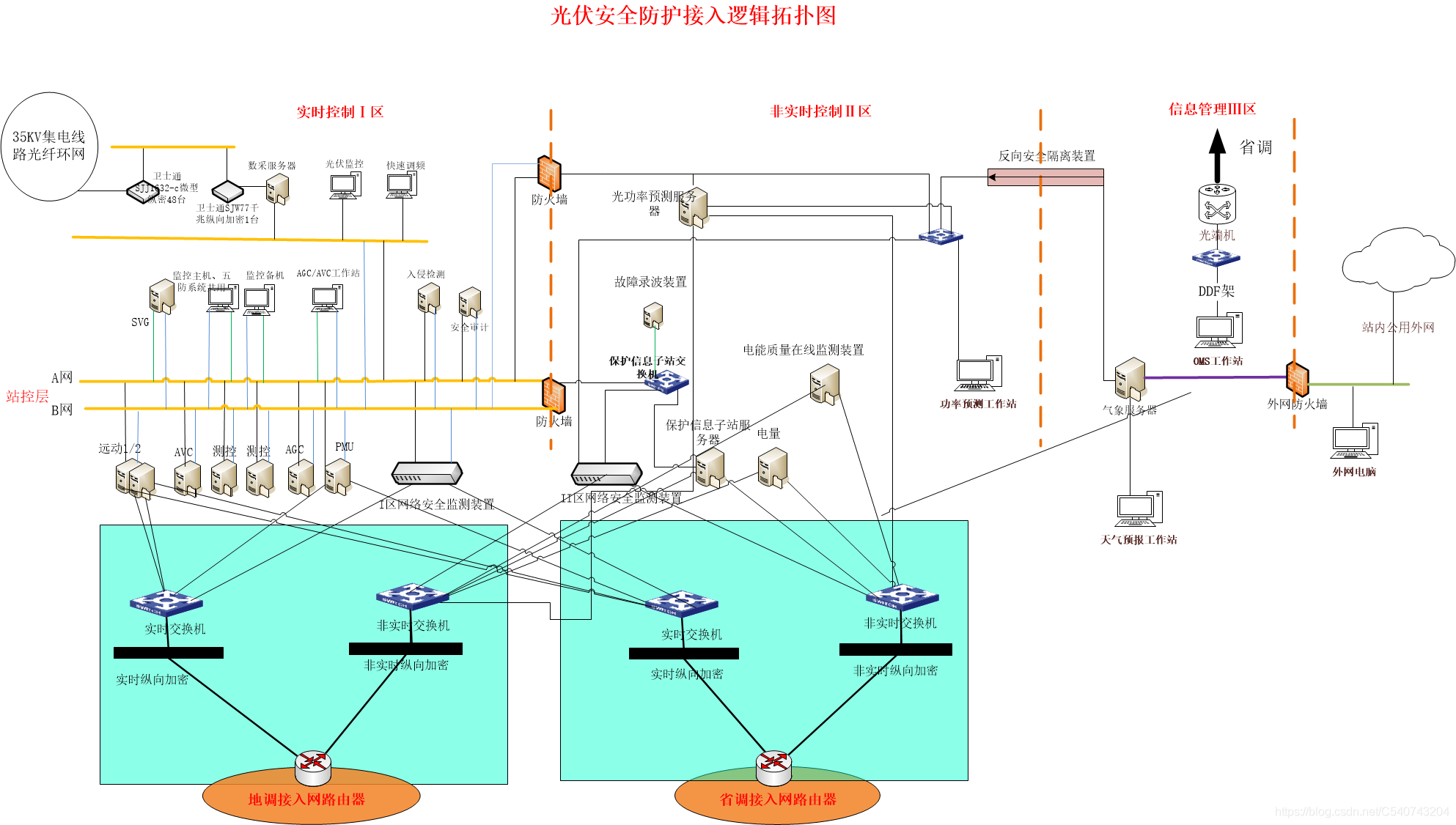 工作这么多年，你还是不会选交换机！ - 知乎