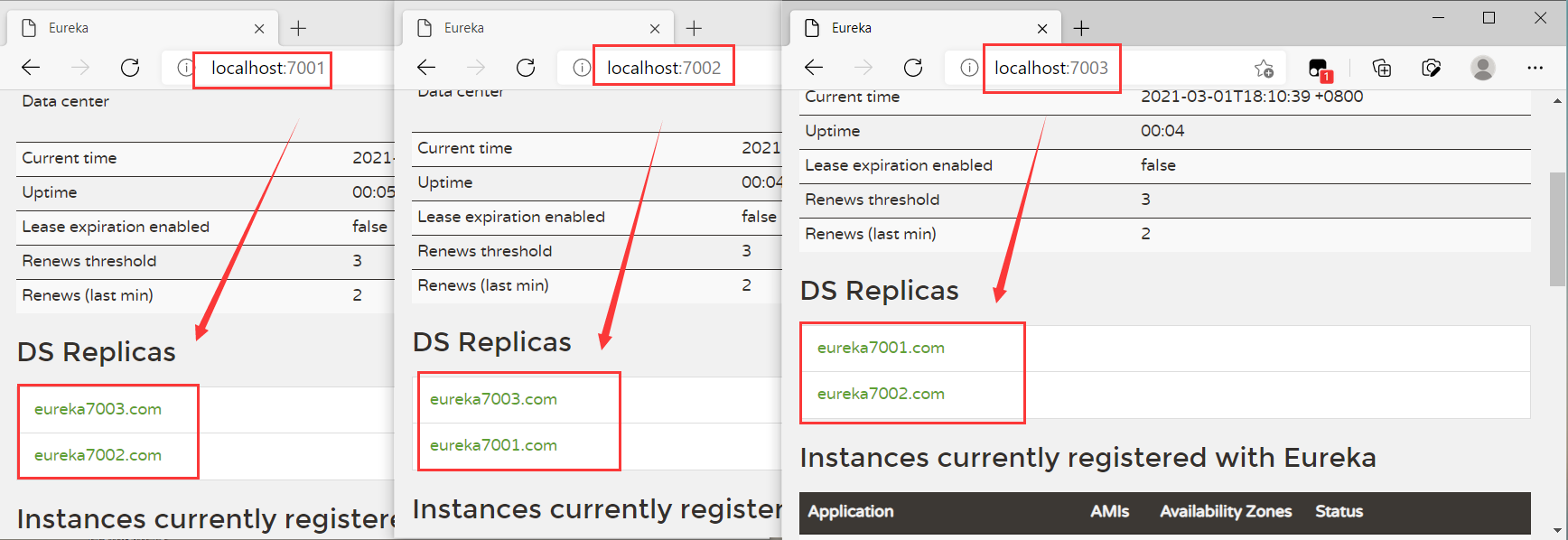 SpringCloud-Eureka cluster configuration - Programmer Sought