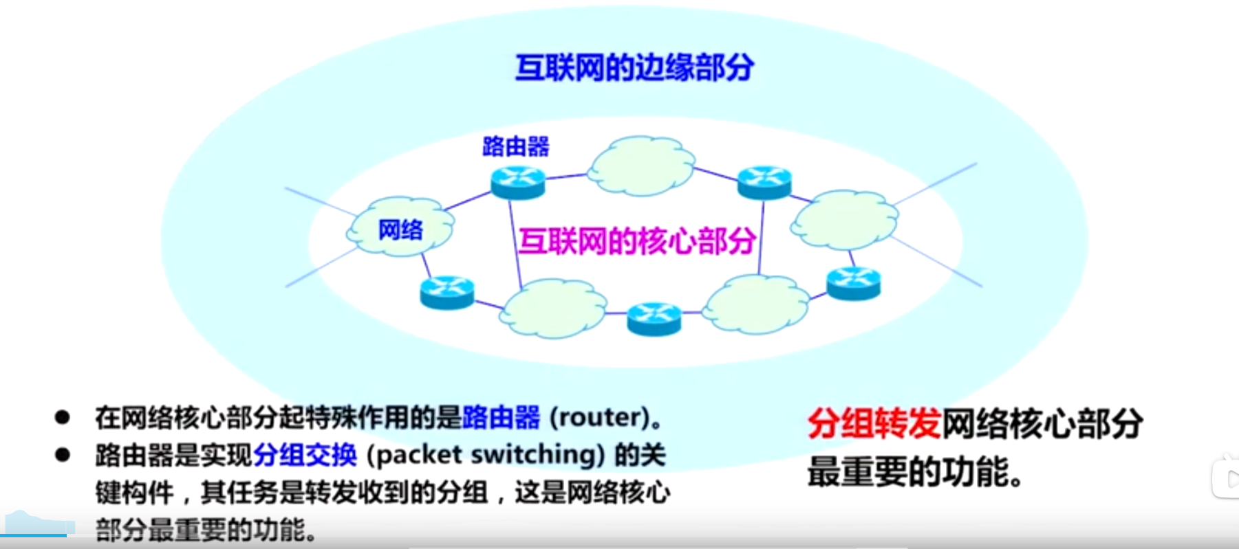 网络核心部分