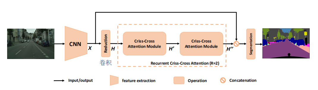 论文阅读 Ccnet Ieee Tpami Iccv 19 络小绎 程序员资料 程序员资料