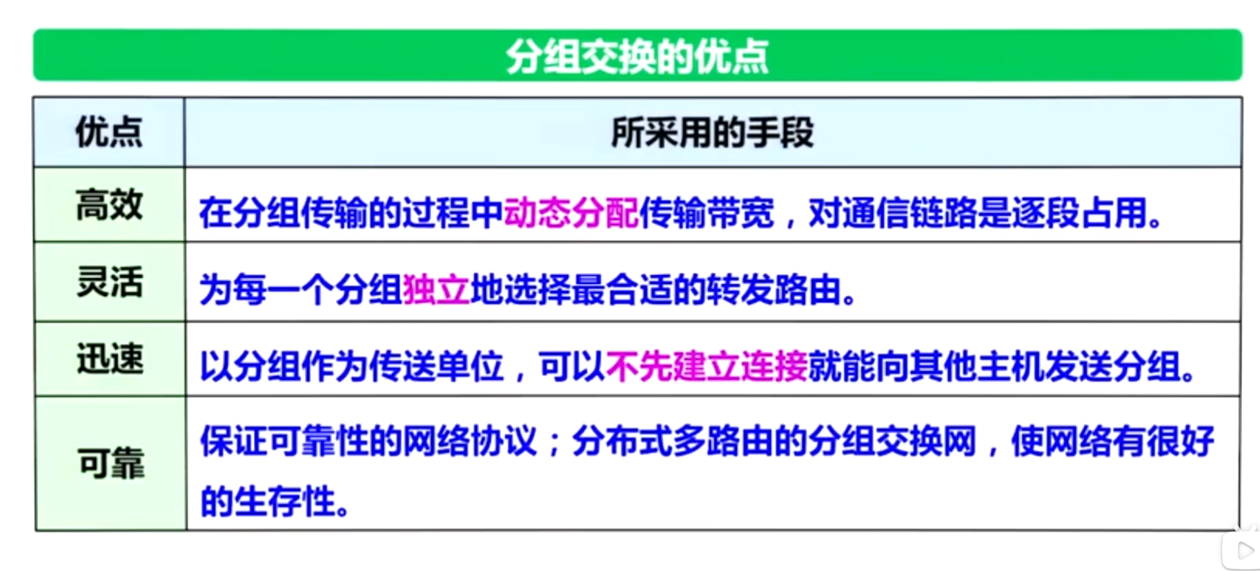 分组交换的优点