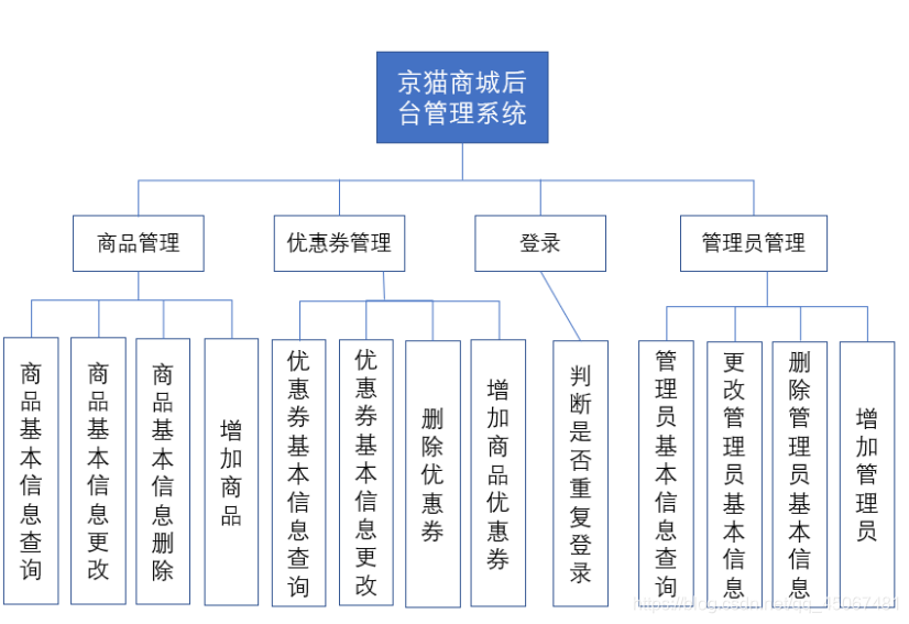 功能模块图