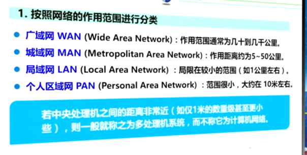 按照网络作用范围进行分类