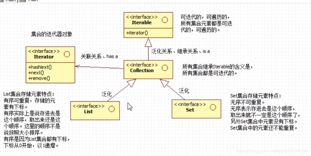 集合的实现类总结、继承结构图、Map集合继承结构图_hashmap继承图-CSDN博客