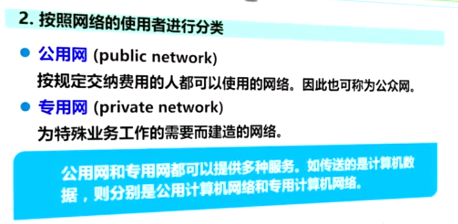 按照网络的使用者进行分类