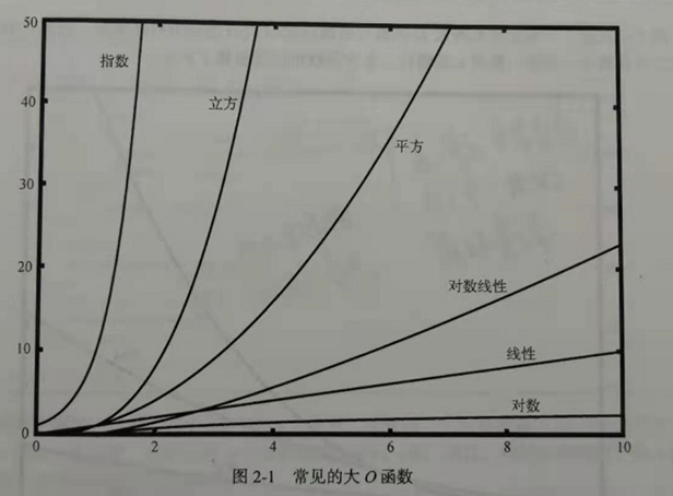 算法复杂度计算 watermark,type_ZmFuZ3poZW5naGVpdGk,shadow_10,text_aHR0cHM6Ly9ibG9nLmNzZG4ubmV0L3dlaXhpbl80NjAwODgyOA,size_16,color_FFFFFF,t_70