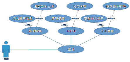 医生用例图