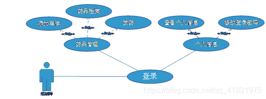 药剂师用例图