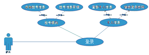 护理人员用例图