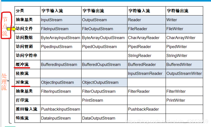 java第七弹 IO流