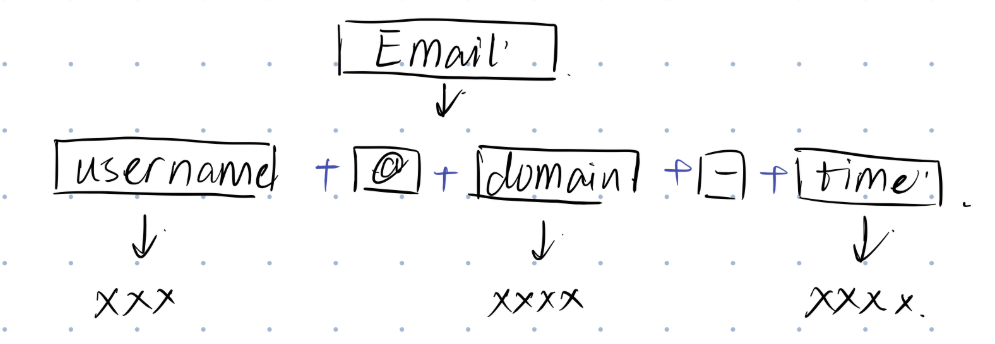 [外链图片转存失败,源站可能有防盗链机制,建议将图片保存下来直接上传(img-IB2VYOXf-1614600694232)(D:\QQ\DATA\2987805870\FileRecv\MobileFile\965C12CD166E98030B4BB01B0E96FB13.png)]