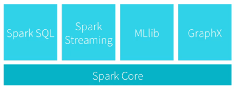 spark简介_spark是什么软件_萌娜丽傻~小宇的博客-CSDN博客