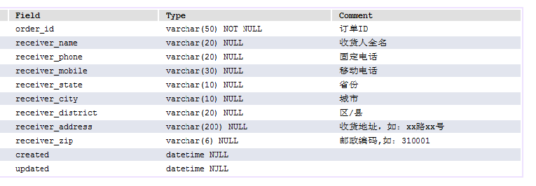 订单业务逻辑设计