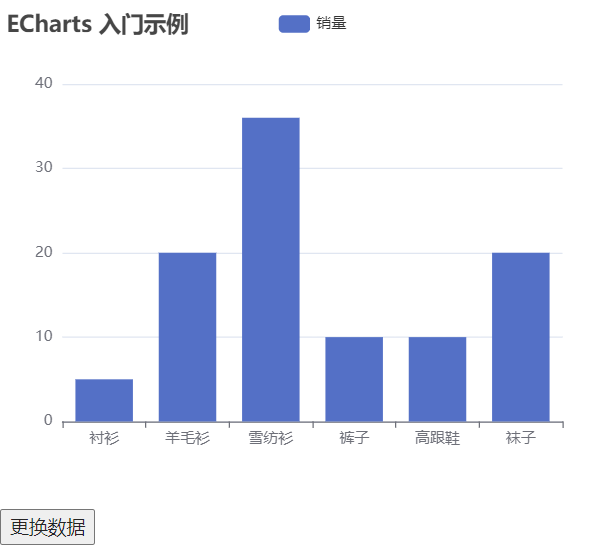 angular中使用echarts并实现数据更新_angular echart 改变数据CSDN博客