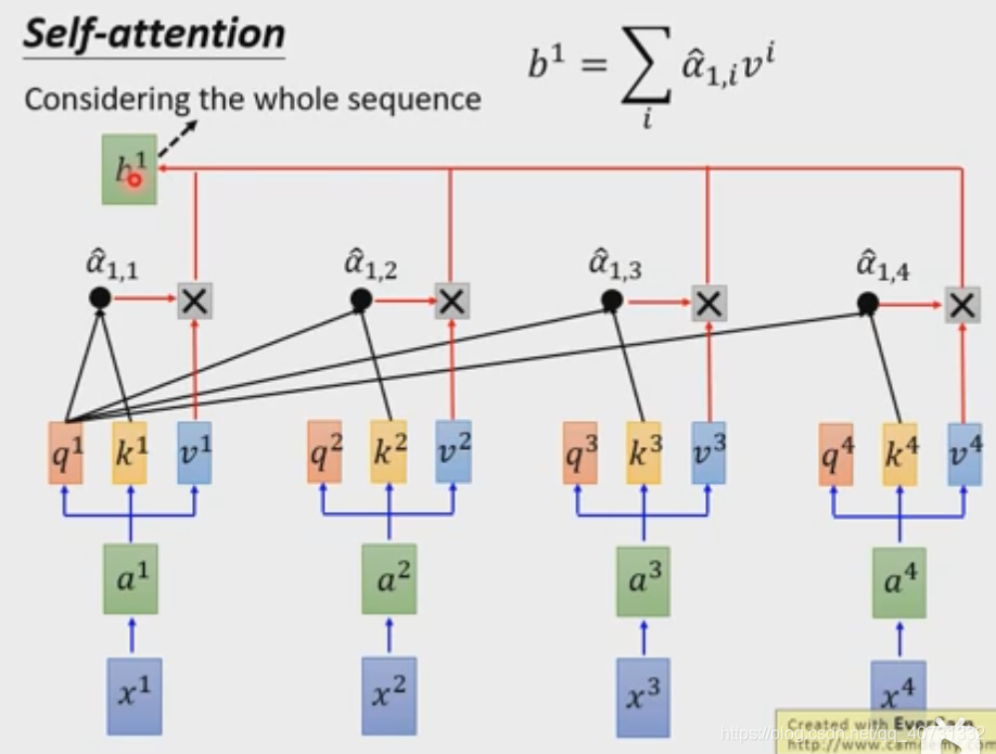 【Transformer】基础结构和Encoder部分的pytorch代码_nn.modulelist([copy.deepcopy ...