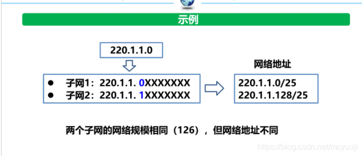 子网划分