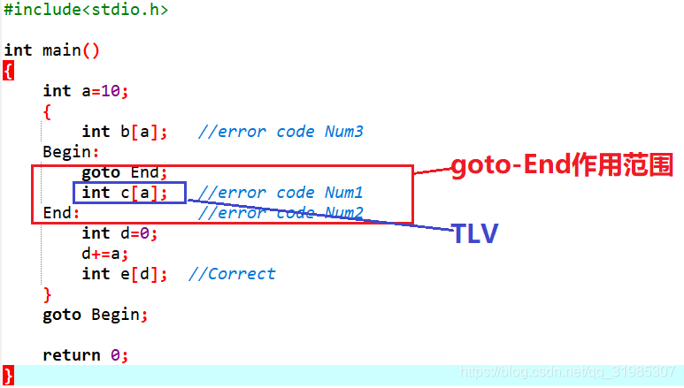 error code Num1