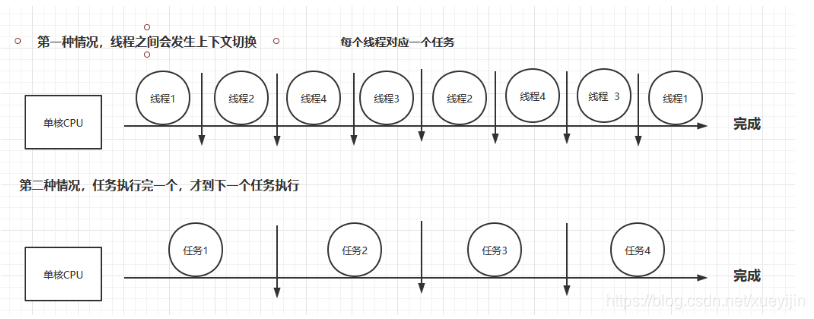 [外链图片转存失败,源站可能有防盗链机制,建议将图片保存下来直接上传(img-BJJ5aJx4-1614605877111)(C:\Users\jin\AppData\Roaming\Typora\typora-user-images\1614603218249.png)]