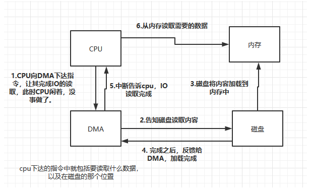 在单核CPU下，有必要存在多线程吗？_单核cpu多线程有意义吗-CSDN博客