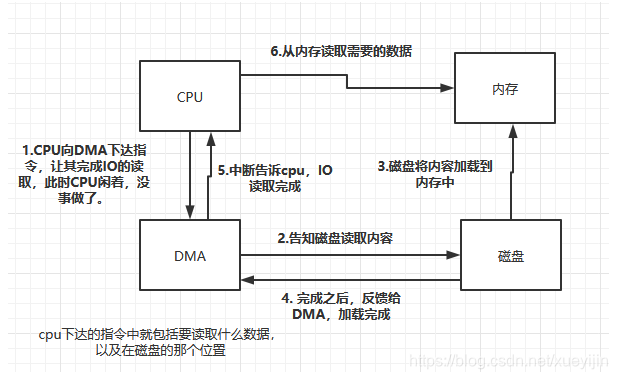 [外链图片转存失败,源站可能有防盗链机制,建议将图片保存下来直接上传(img-u11ovfbx-1614605877119)(C:\Users\jin\AppData\Roaming\Typora\typora-user-images\1614602959544.png)]