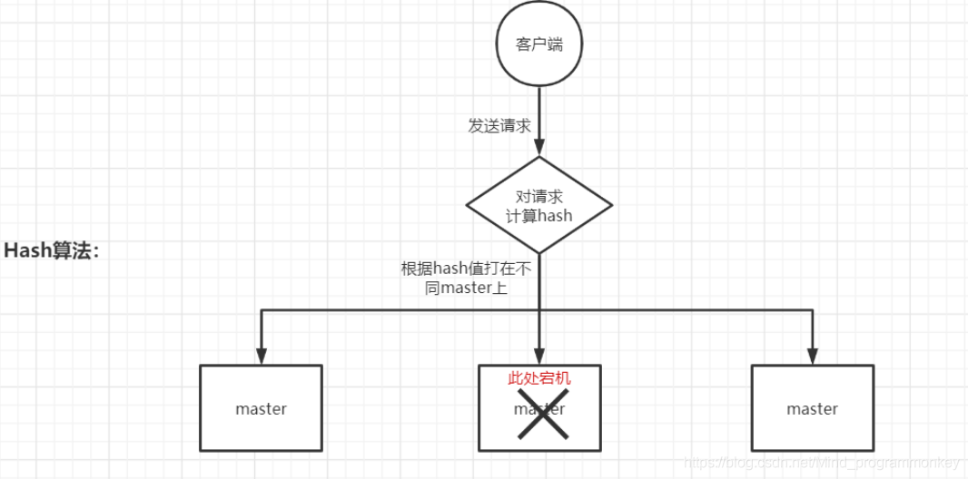 [外链图片转存失败,源站可能有防盗链机制,建议将图片保存下来直接上传(img-tyN3nUyJ-1614606207097)(E:/笔记/JAVA/Java复习框架-数据库/Redis/redis_interview/15.png)]