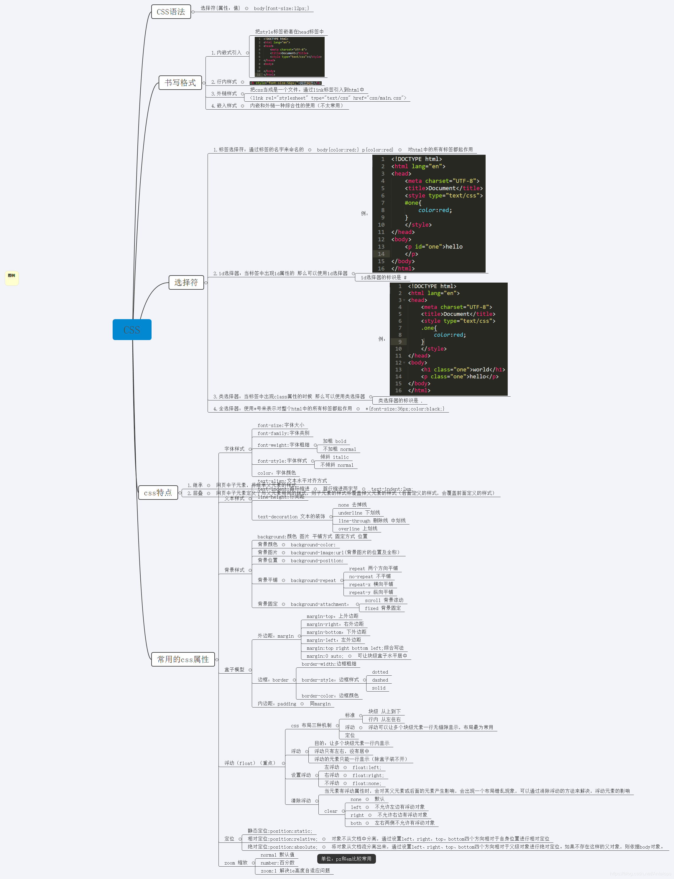 Css简介 Antelops的博客 Csdn博客 Css简介 Antelops的博客 Csdn博客