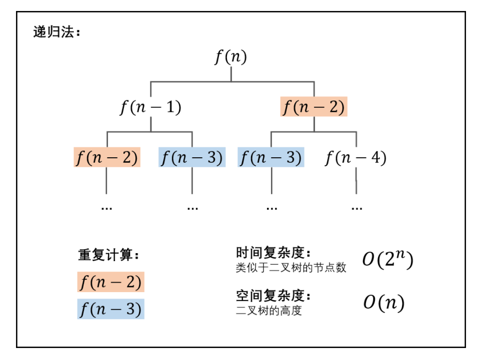 斐波那契数列相关介绍