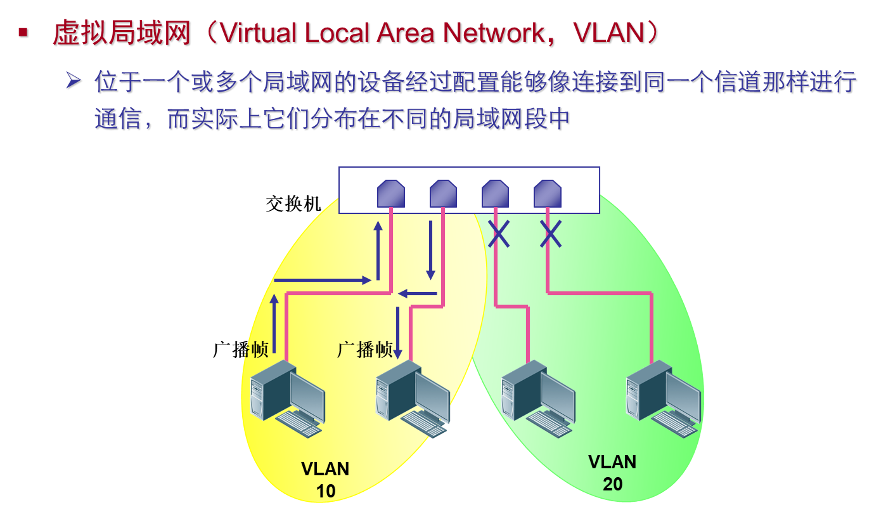 vlan是什么(光猫启用vlan是什么) - 秀盟知识网