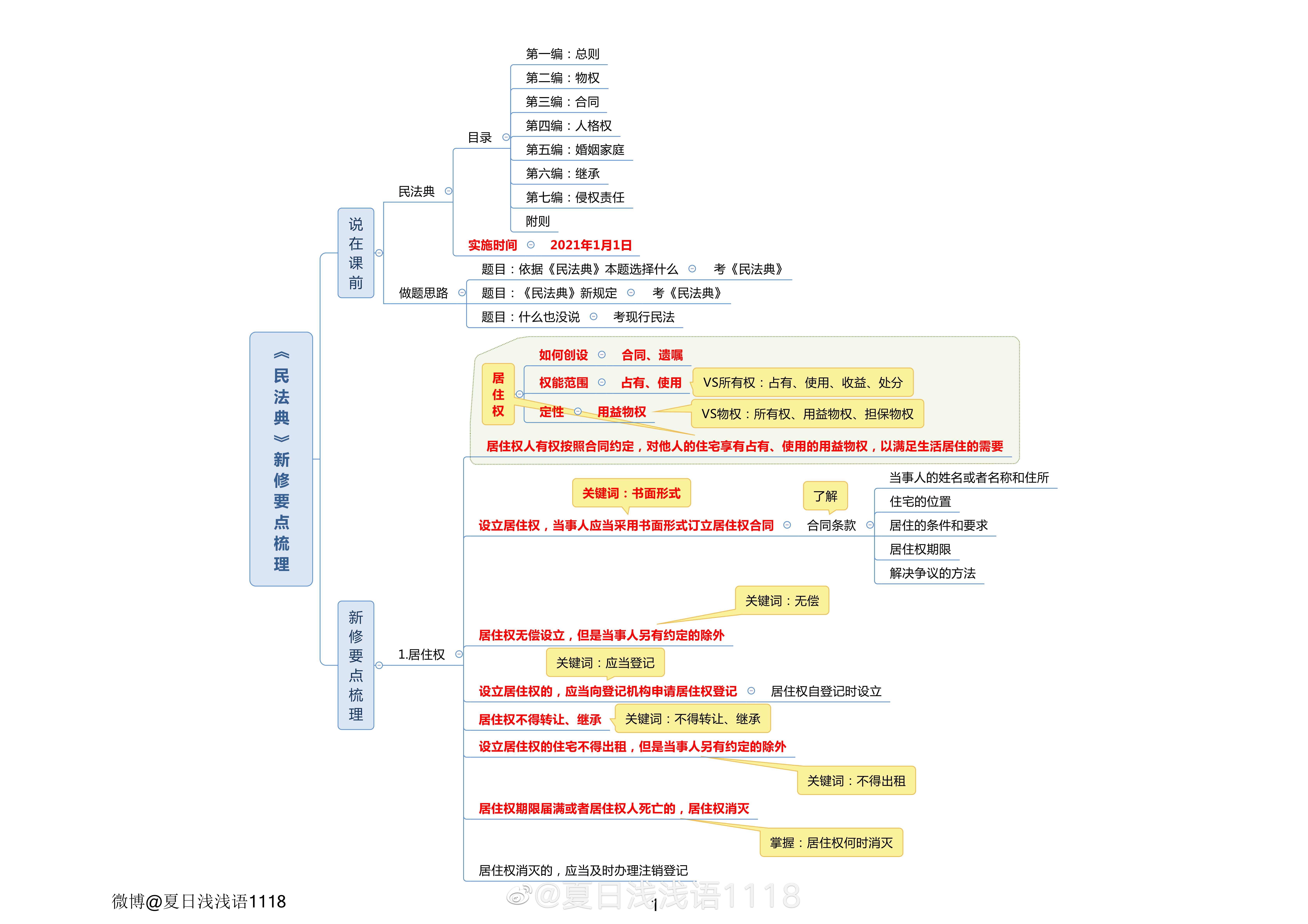 奇门遁甲思维导图图片