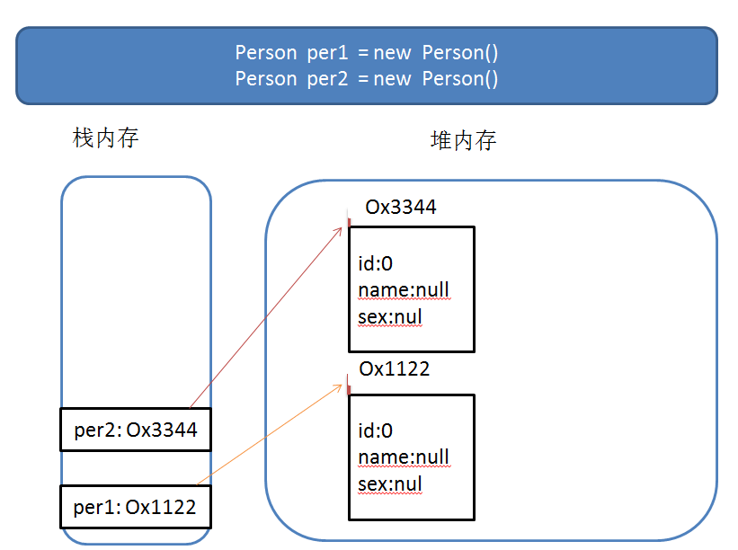 java判断float是否为空_java判断是否为手机号_java 判断类是否已被实例化