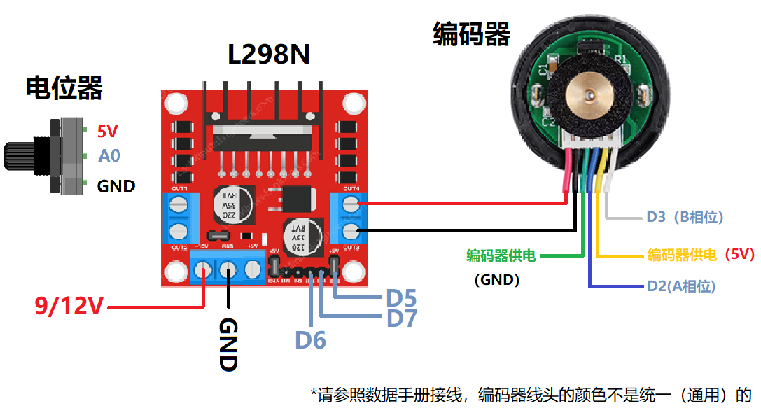 Arduino 101 霍尔编码器 增量 正交 与起停式闭环控制 机器人工坊 Csdn博客 Arduino闭环控制