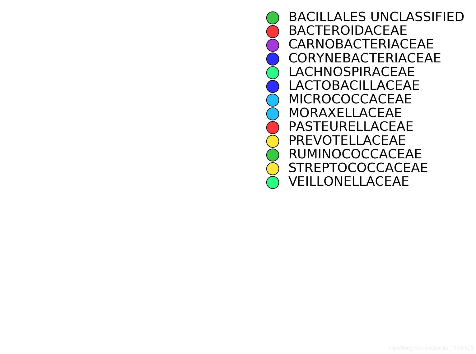 Graphlna graphlan/iTOL画进化树记录_table2itol-CSDN博客