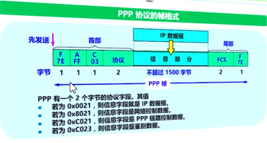 点对点协议的帧格式