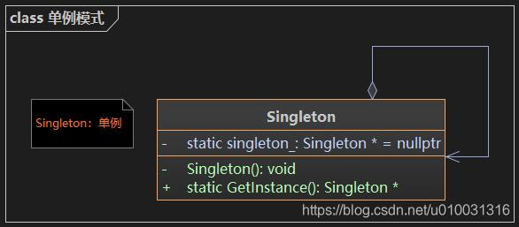 单例模式模式