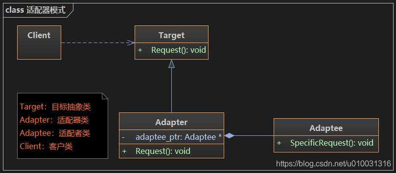 适配器模式
