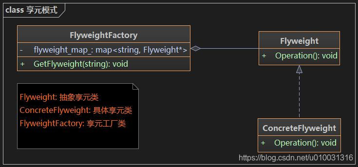 享元模式