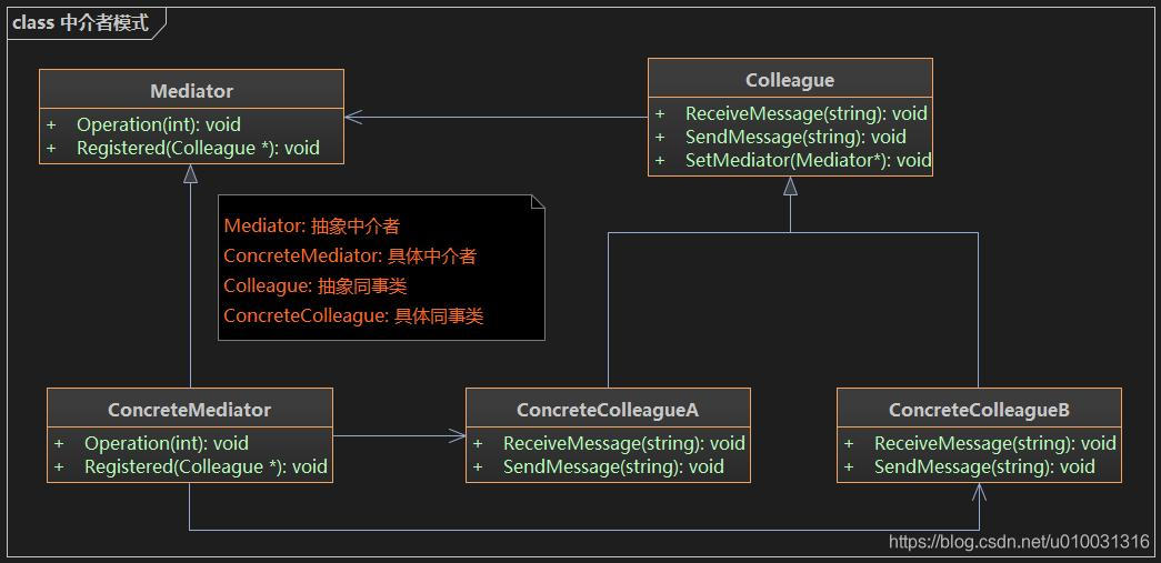 中介者模式